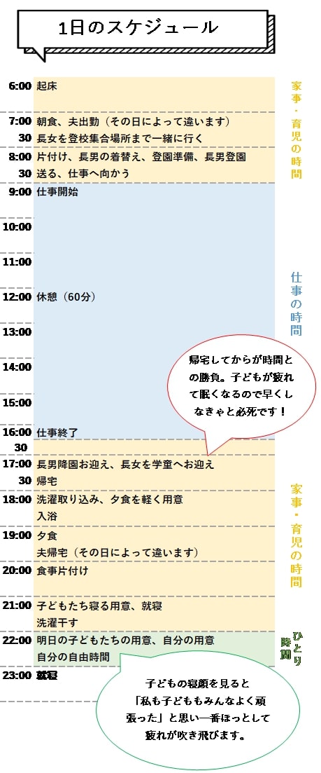 スケジュール