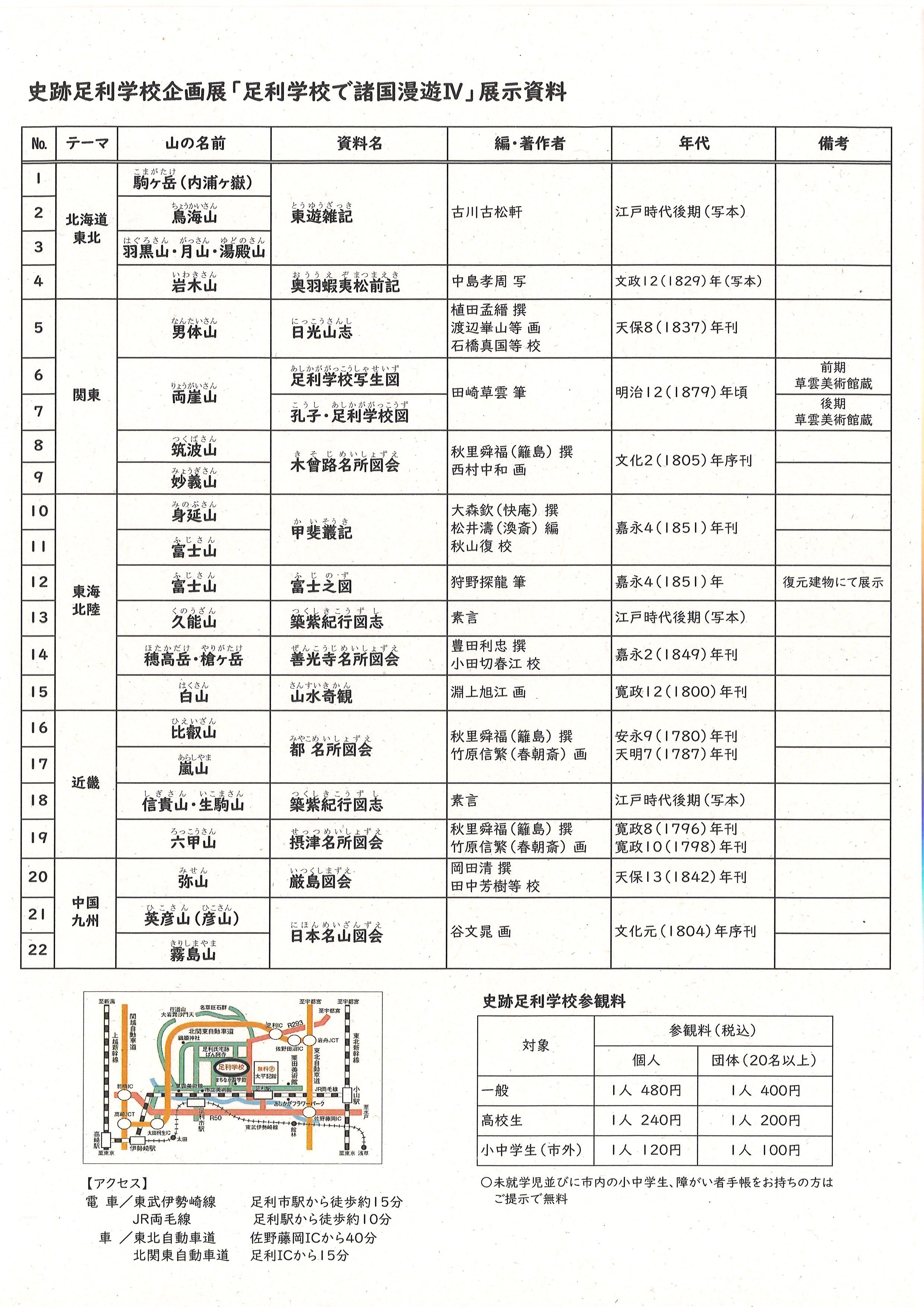 【企画展「足利学校で諸国漫遊IV」】展示リスト