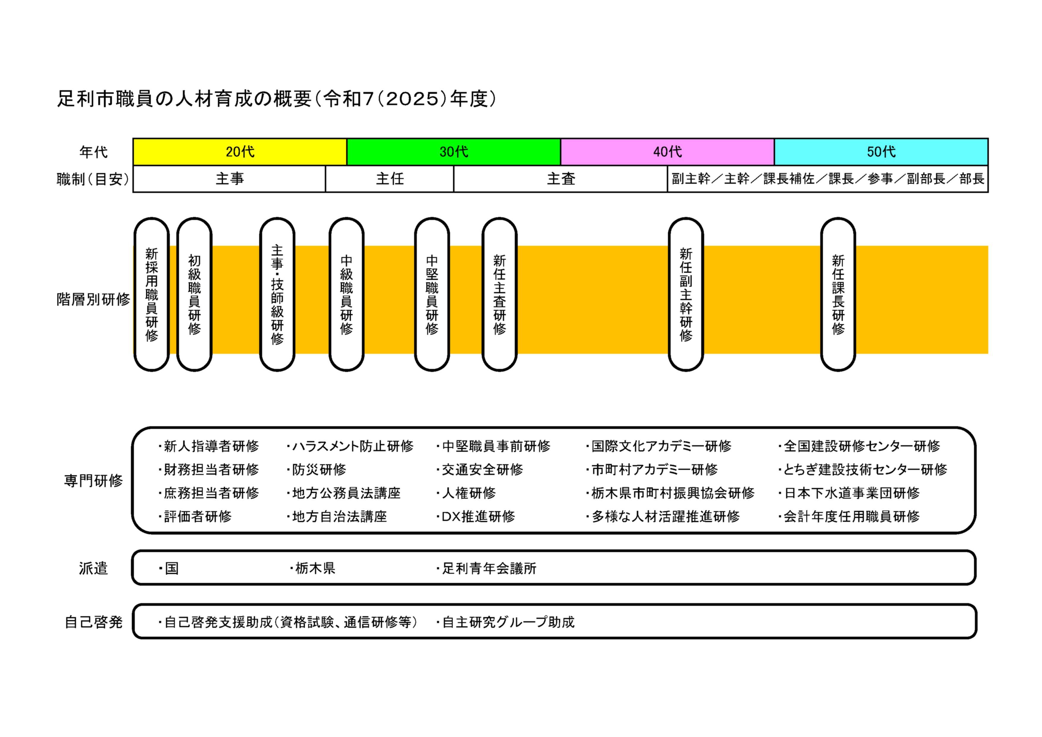 R07研修体系（採用試験HPに掲載） (1)