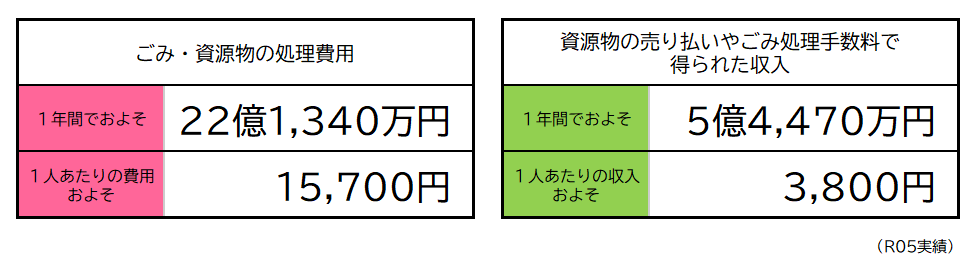 ごみ処理費用（R05） (1)